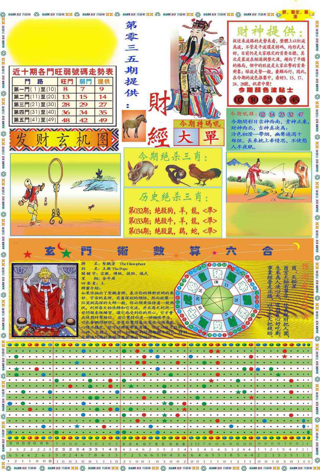 035期马经财经A(新图推荐)[图]